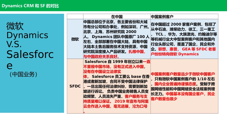 Dynamics CRM和SF的对比.pptx_第1页