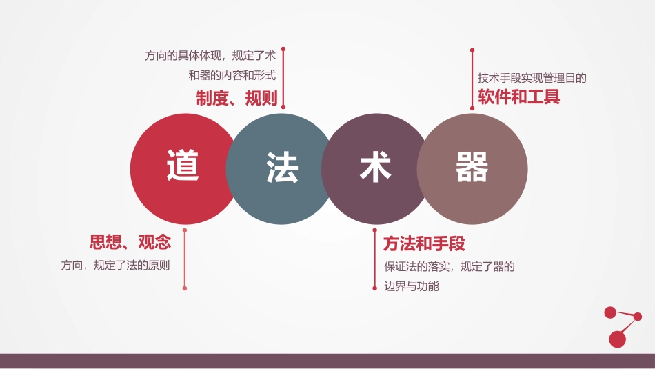 教材-《流程革命：让战略落地的流程管理》.pptx_第3页