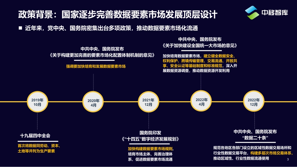 中移智库：多层次数据要素市场交易体系的形成机理与产业实践.pdf_第3页