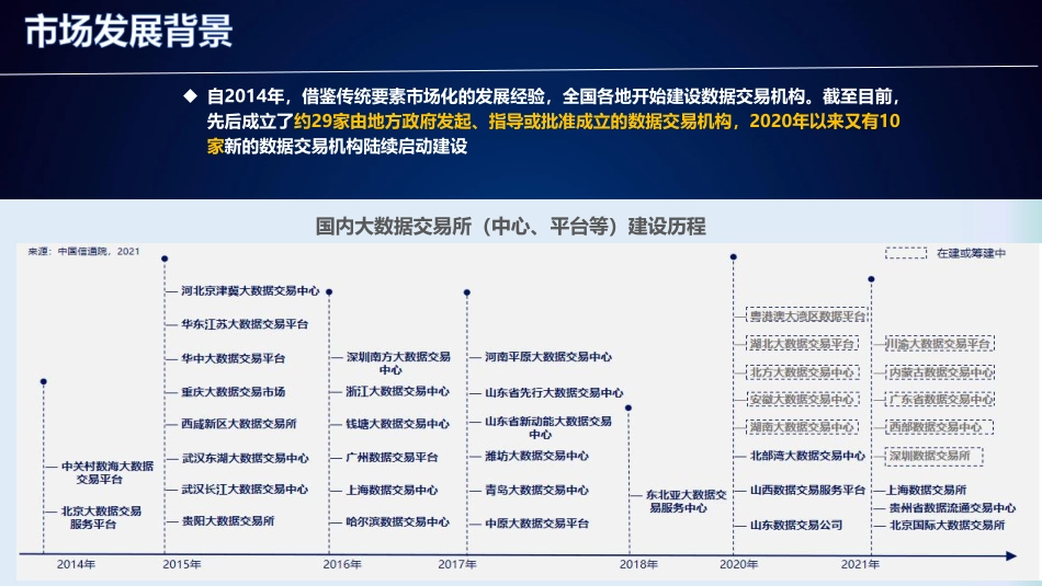 贵阳数交所：贵州省数据流通交易平台运营介绍（2022）.pdf_第3页