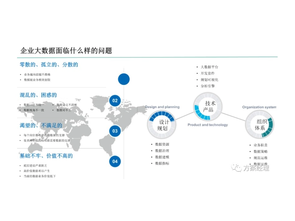 《数据中台整体规划建设方案》.ppt_第3页