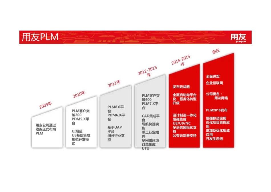 【智能制造】用友PLM设计制造一体化方案及案例分享PPT.pdf_第3页