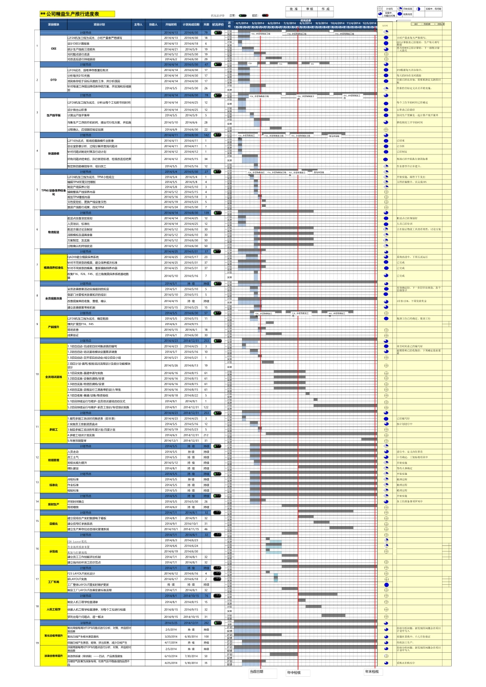 4.精益生产推行行动计划（项目追踪表）.xlsx_第1页