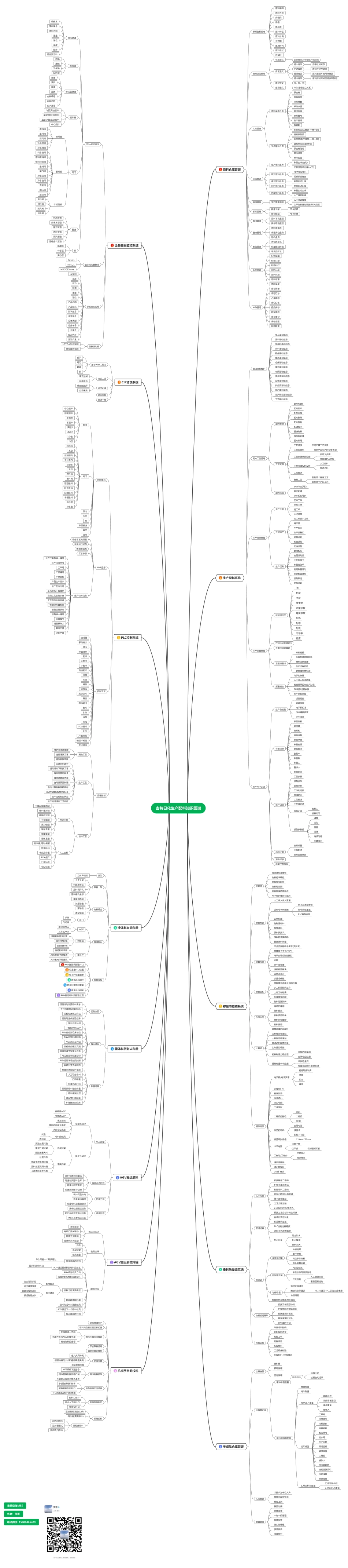 吉特日化MES_吉特日化生产配料知识图谱.pdf_第1页