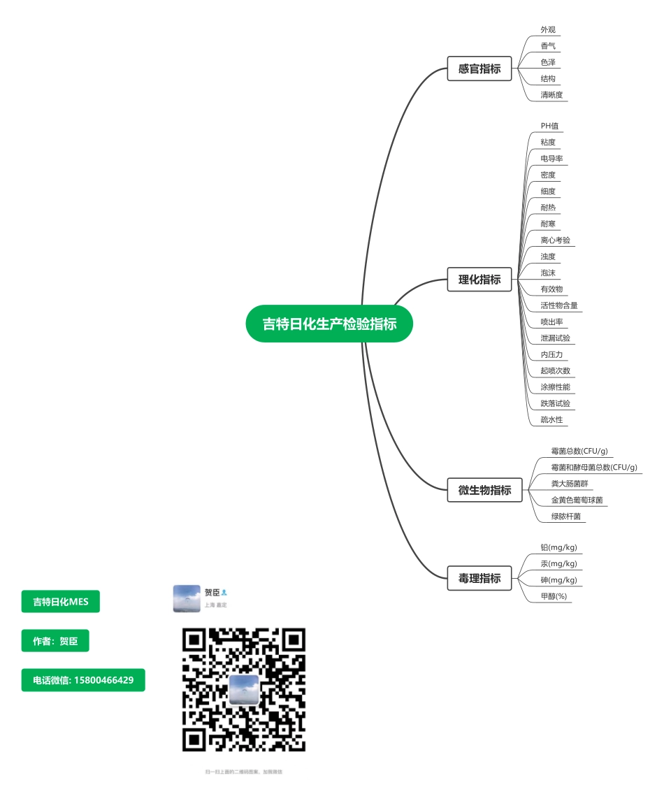 吉特日化MES_生产检验标准汇总 (1).pdf_第1页