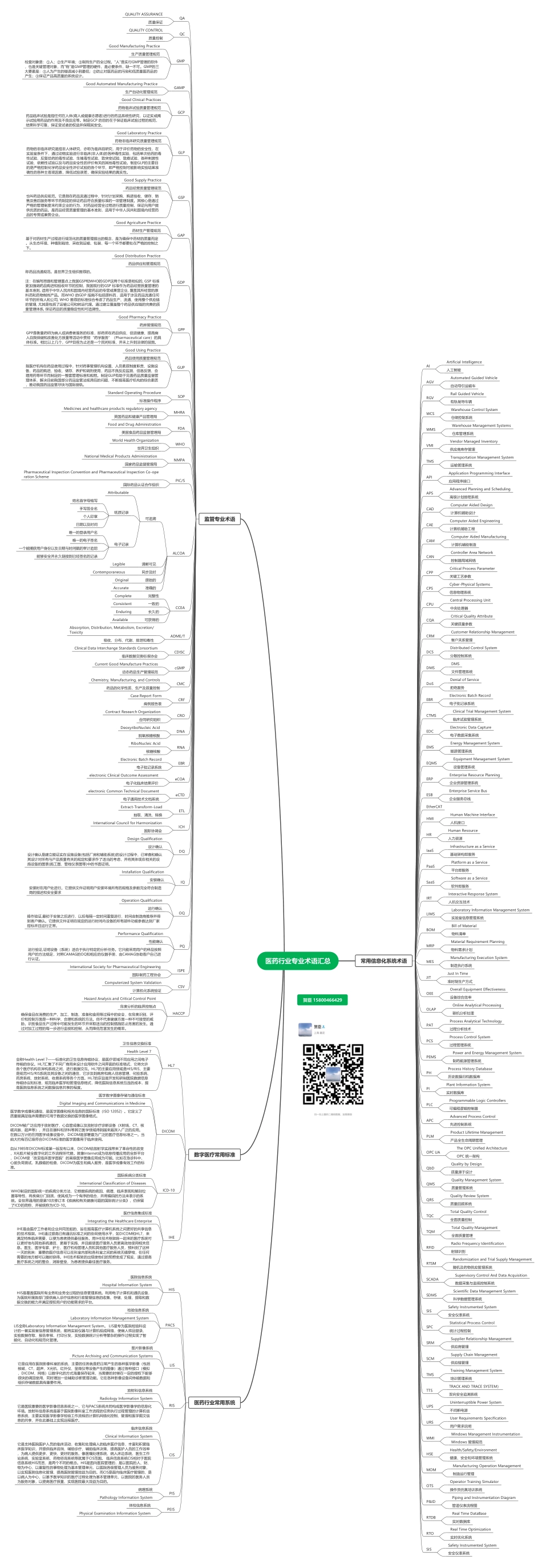 吉特日化MES_医药行业专业术语汇总 (1).pdf_第1页
