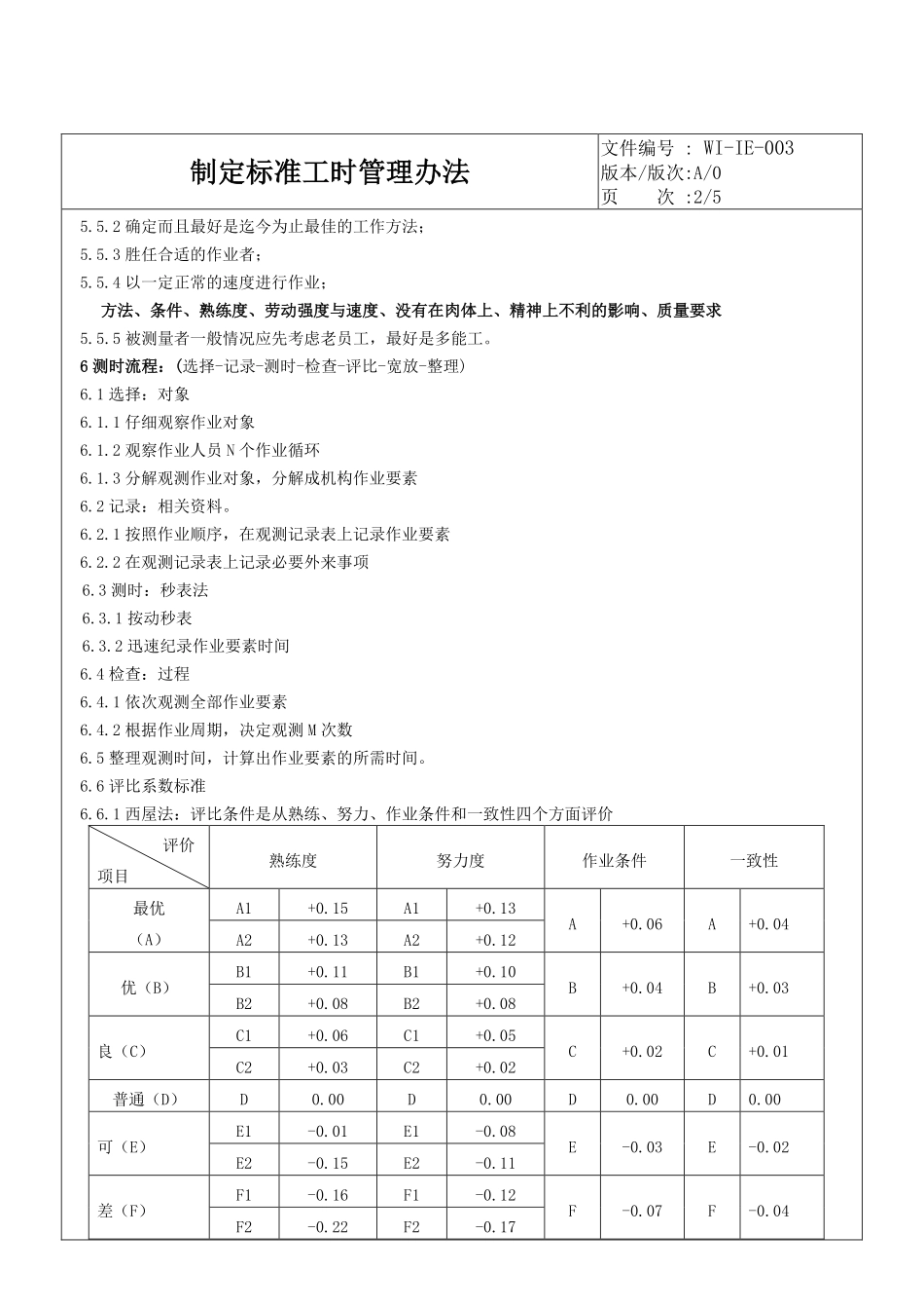 标准工时制定管理作业指导书.pdf_第2页