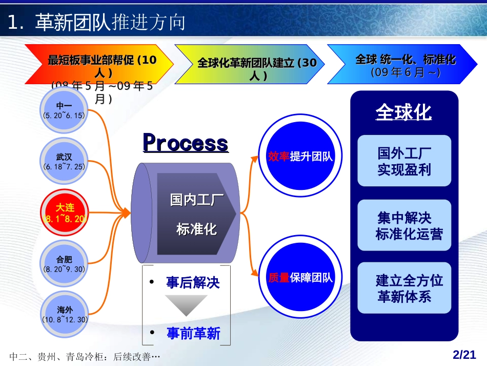 大连冰箱 革新规划方案_Haier.ppt_第2页