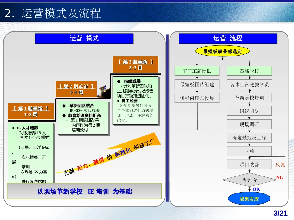 大连冰箱 革新规划方案_Haier.ppt_第3页