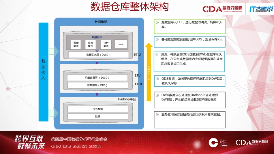 大数据下的企业数据仓库建设.pdf_第3页