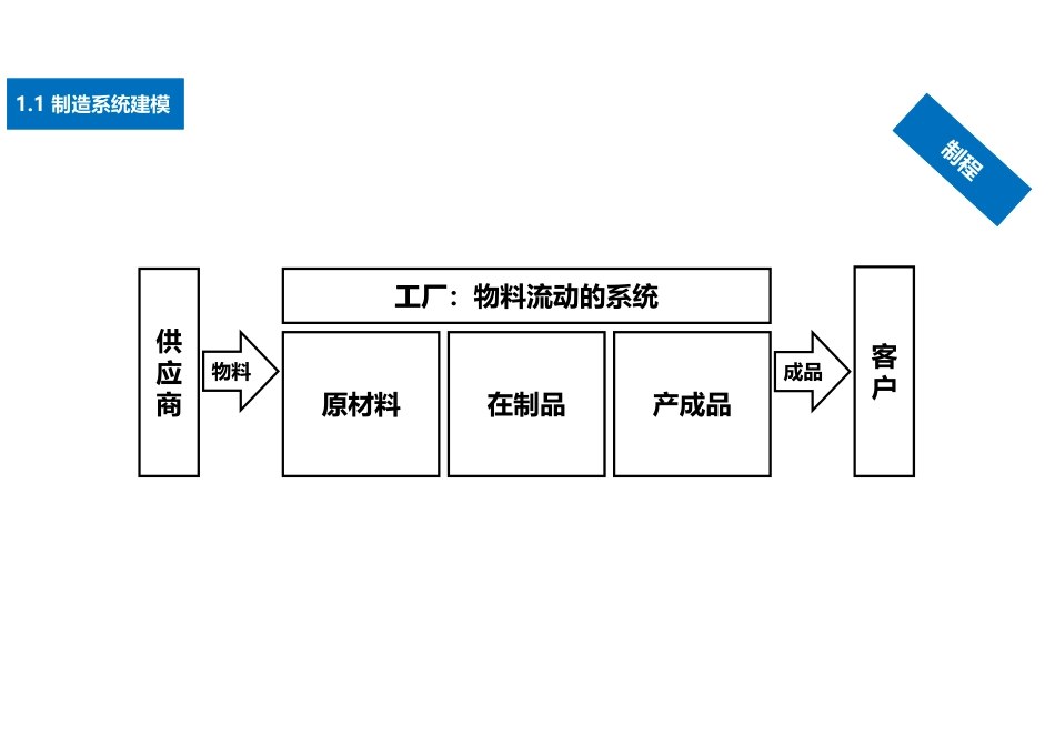 MES和APS选型0528（终稿）.pdf_第3页