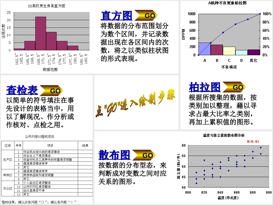 QC七手法查检表+直方图+柏拉图+散布图.ppt_第2页