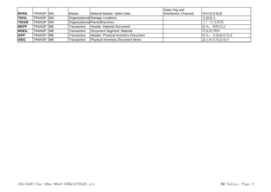 SAP常用TABLE5.xls_第2页