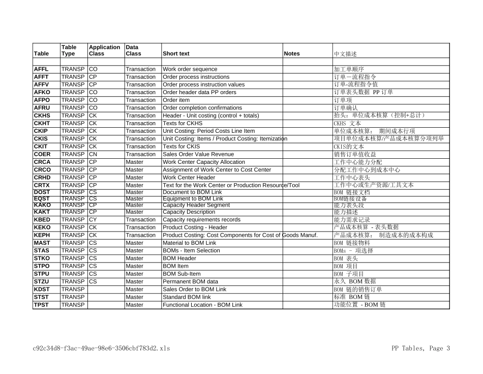 SAP常用TABLE5.xls_第3页