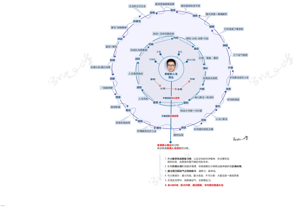 各种大课知识地图.pdf_第2页