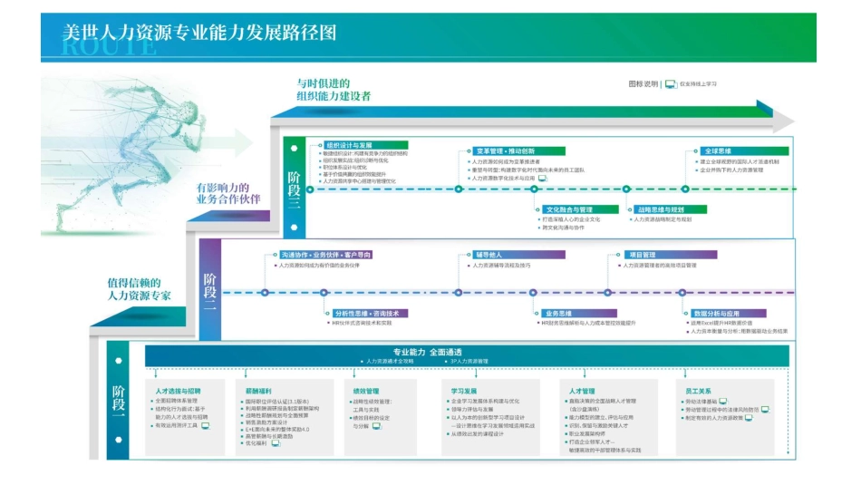 美世敏捷组织设计9.8.pdf_第3页