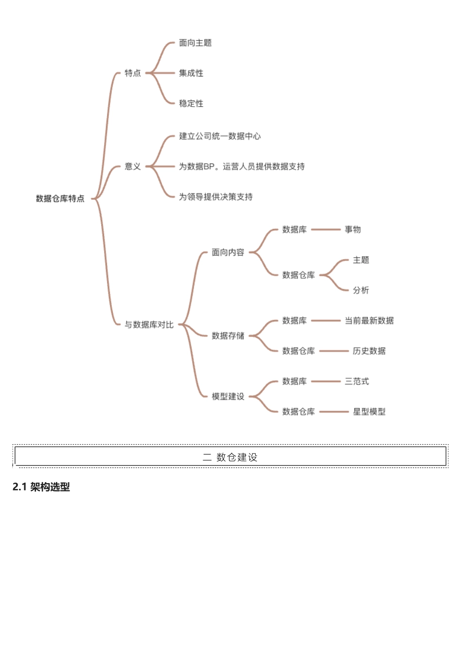 数据仓库与数据治理思维导图.xmind（全）.pdf_第2页