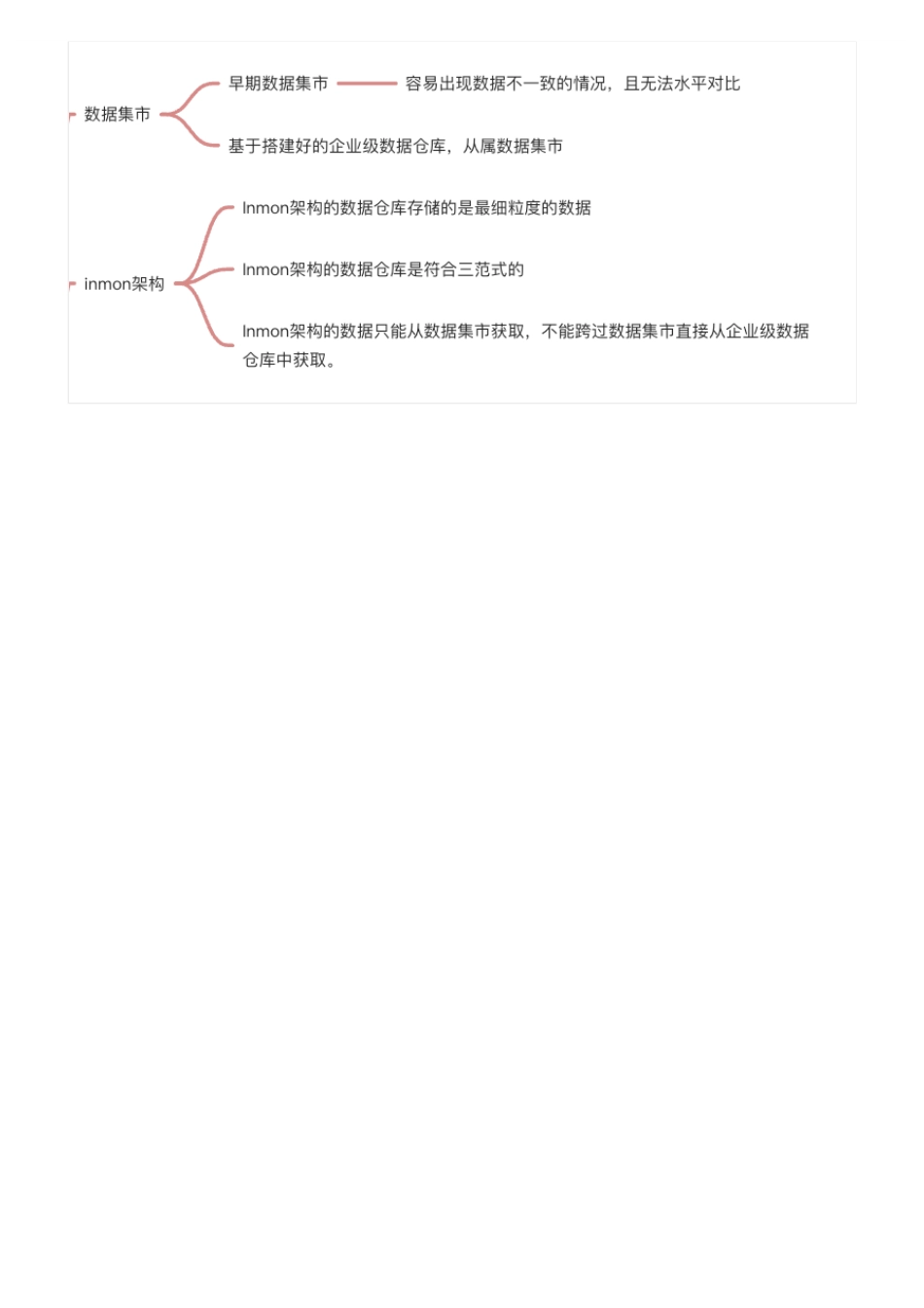 数据仓库与数据治理思维导图.xmind（全）.pdf_第3页
