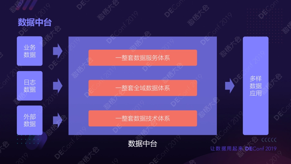 数据中台建设.pdf_第3页