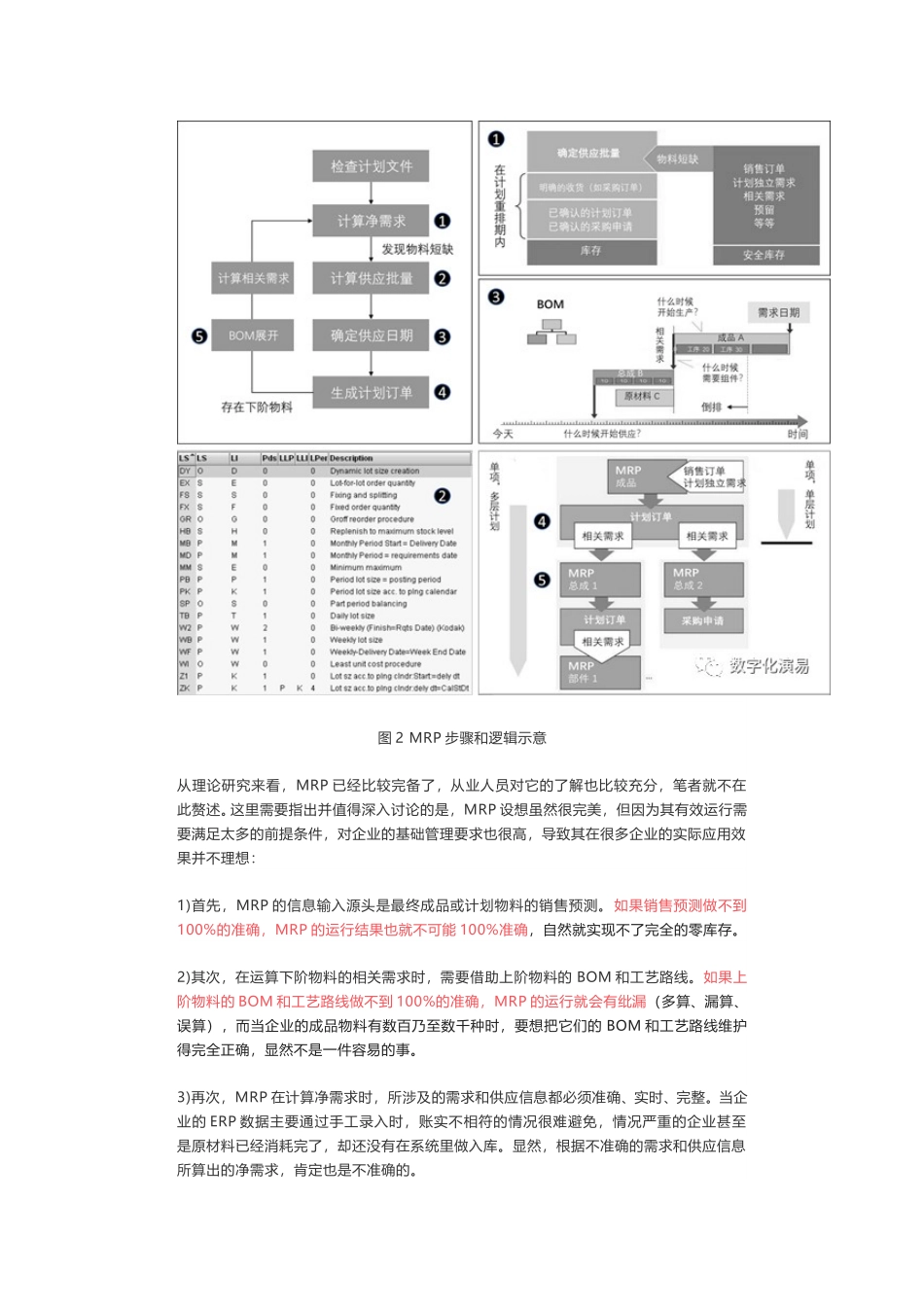 物料需求计划.doc_第2页