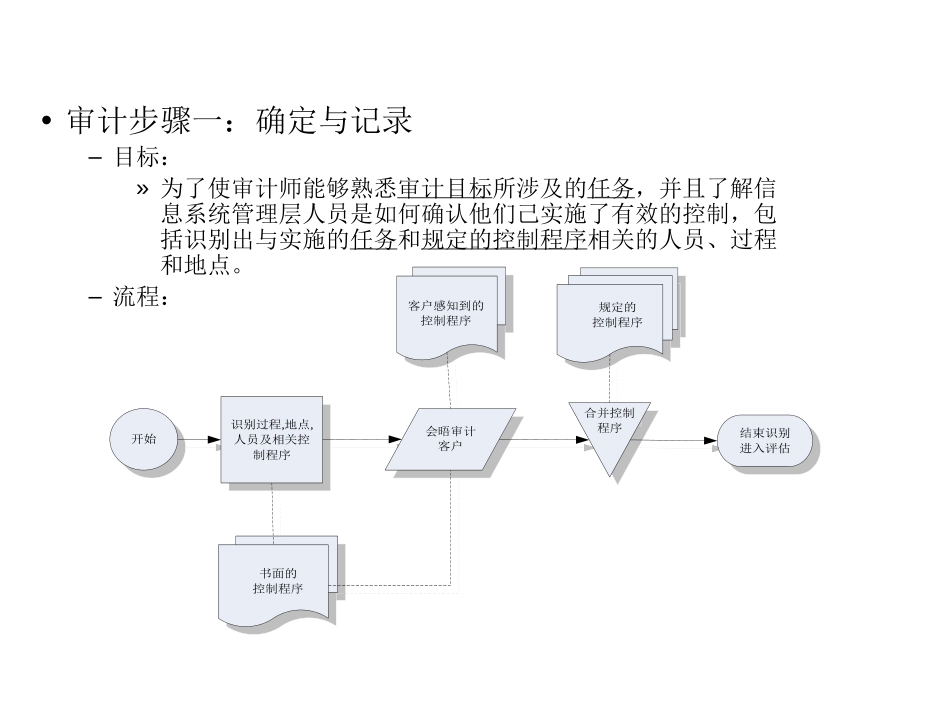 现场IT审计的四个步骤详述.ppt_第2页
