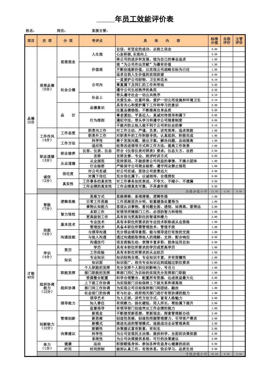 员工工作效能评价表(最新版).xls_第1页