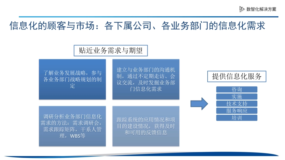 案例—公司信息化规划.pdf_第3页