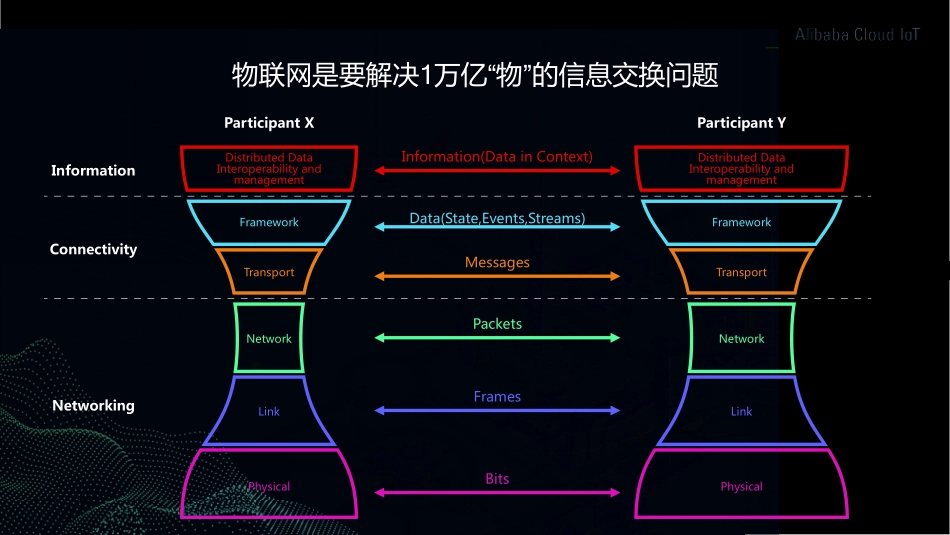 100  阿里云：工业4.0中国之路的探索.pdf_第2页