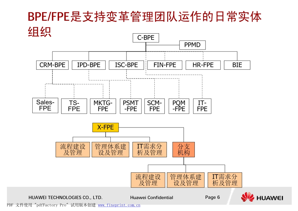 华为变革及流程管理框架.pdf_第3页