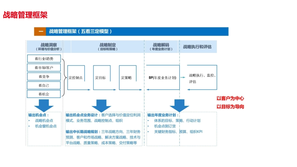 战略管理.pptx_第1页