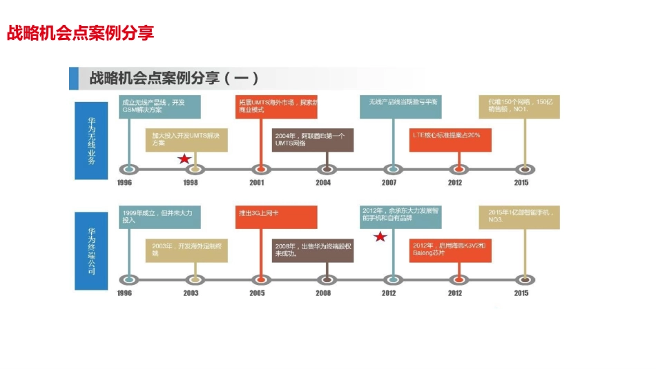 战略管理.pptx_第2页