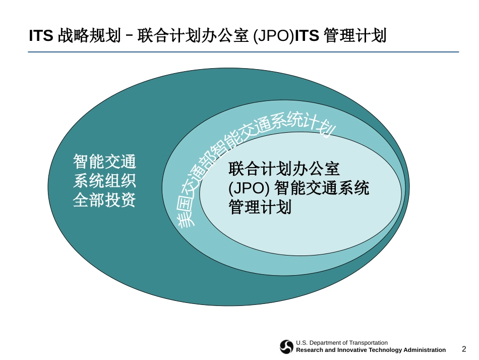 美国智能交通系统五年战略规划.pptx_第2页