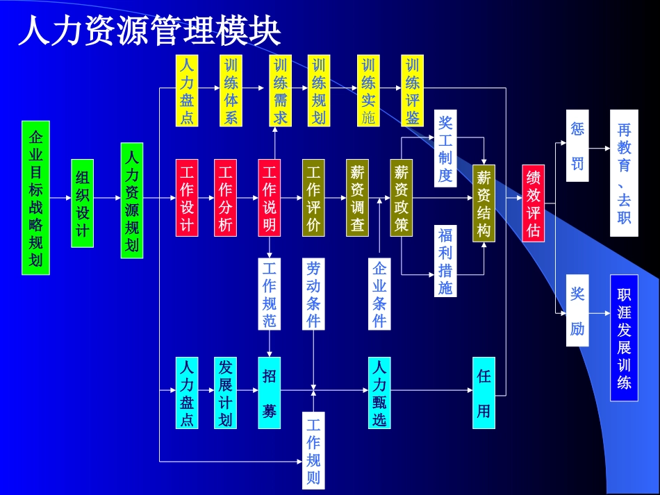 企业目标战略规划组织设计.ppt_第1页