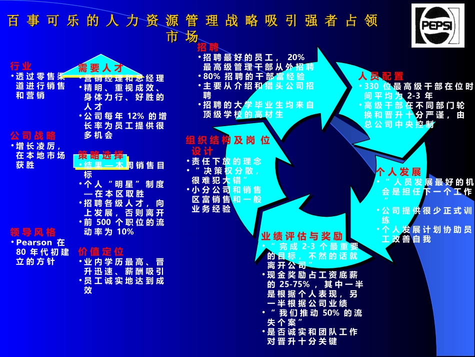 企业目标战略规划组织设计.ppt_第2页
