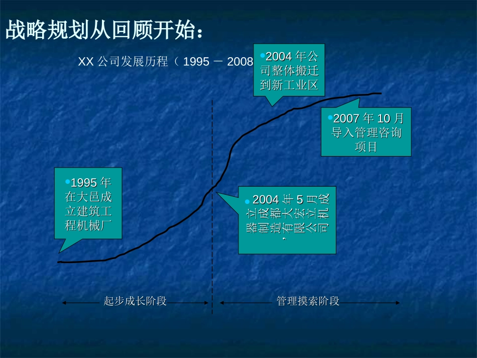 公司战略规划(机密文件).ppt_第2页