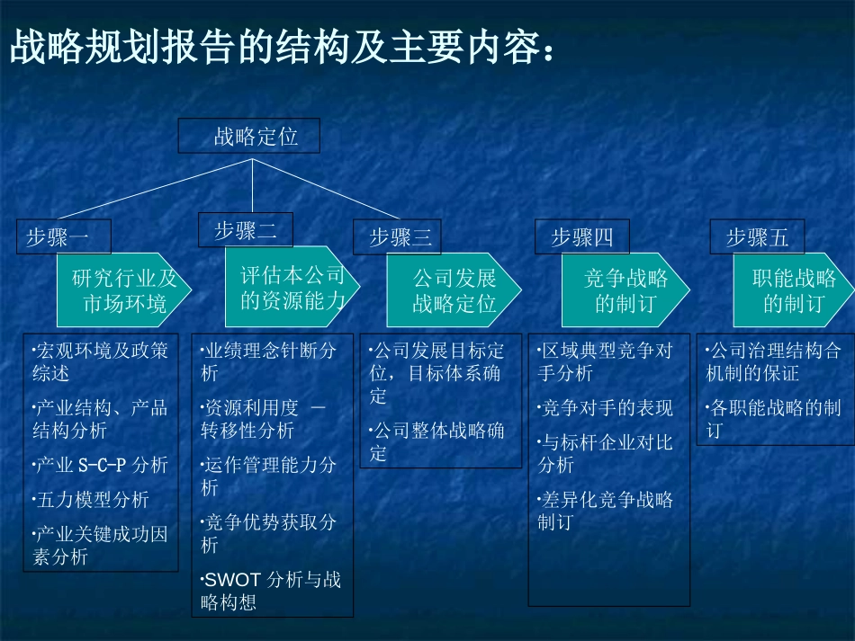 公司战略规划(机密文件).ppt_第3页