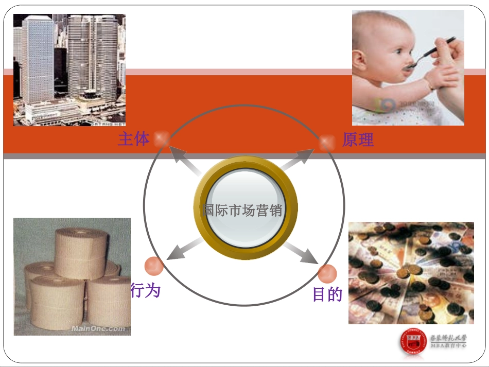 国际市场经营战略规划案例分析.ppt_第2页