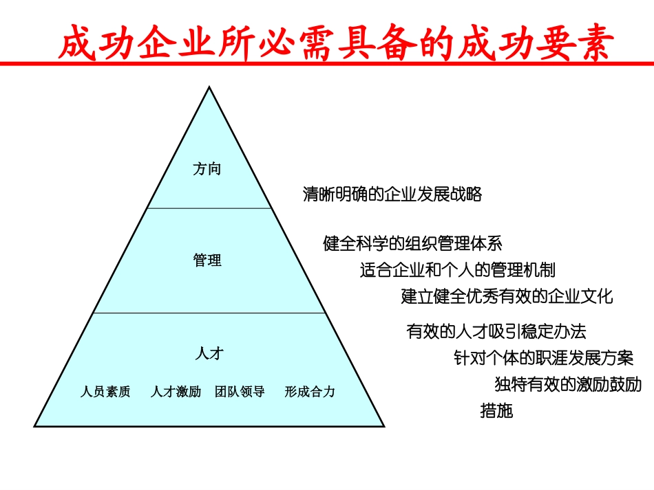 人力资源战略规划与组织设计.ppt_第2页