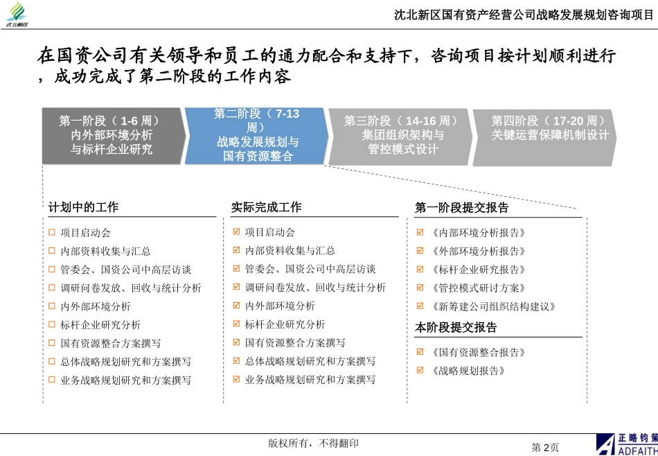沈北新区国资公司战略规划项目国资公司战略规划报告(讨论稿)l.ppt_第2页