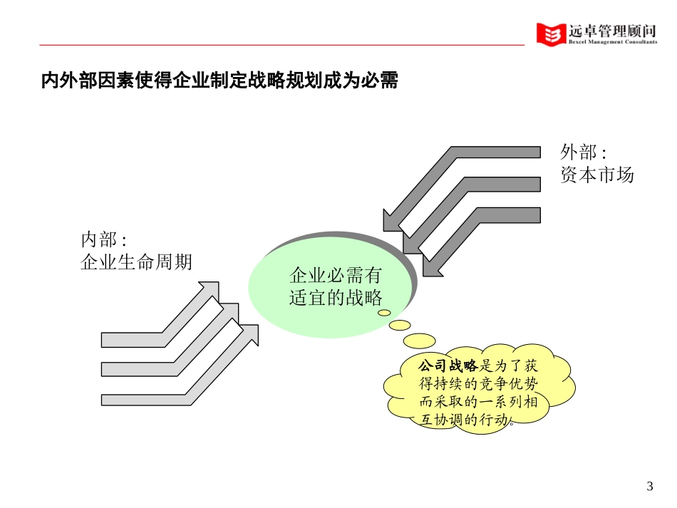 战略咨询-远卓-高科技企业如何做好战略规划.ppt_第2页