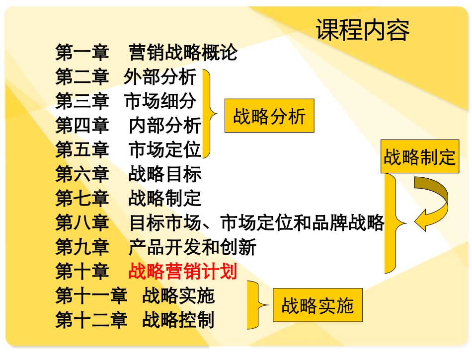营销战略规划10(营销战略).ppt_第1页