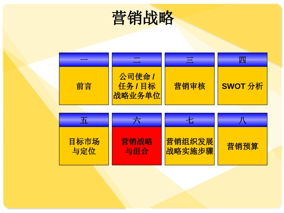 营销战略规划10(营销战略).ppt_第2页