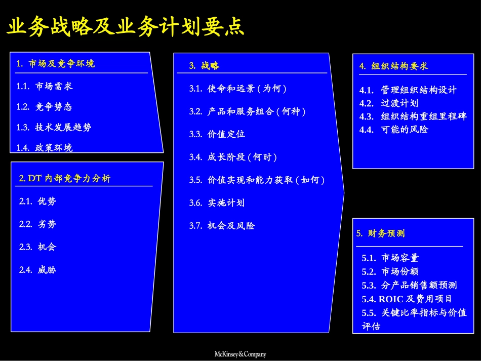 战略规划草案.ppt_第3页