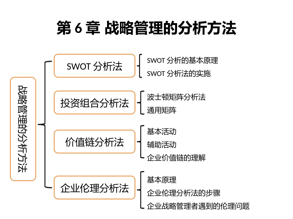 第6章-战略管理的分析方法.pptx_第1页