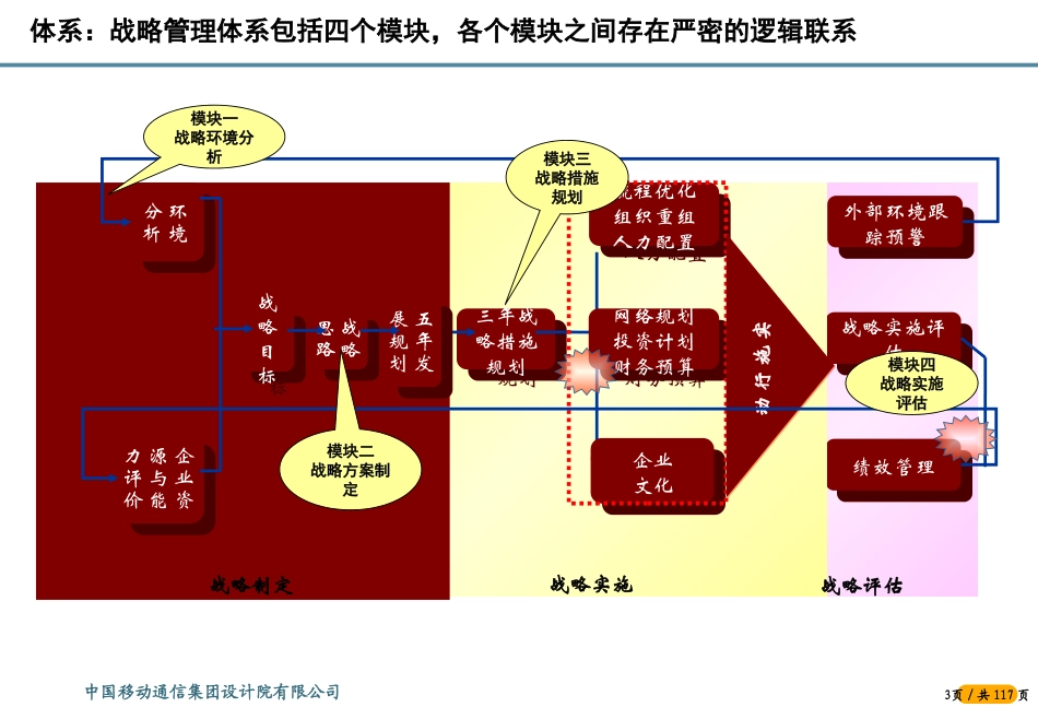 战略咨询项目流程与方法培训.ppt_第3页