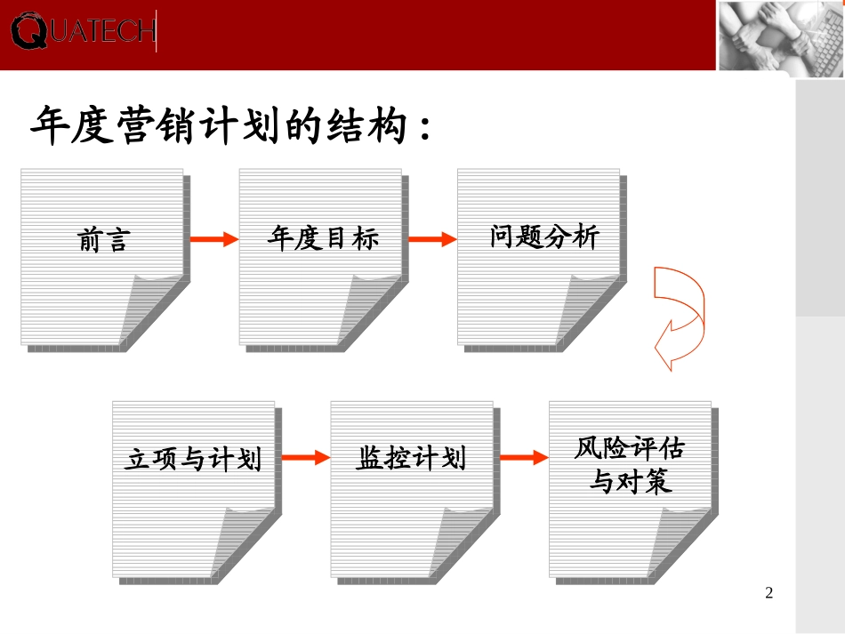 年度营销计划(模板).ppt_第2页