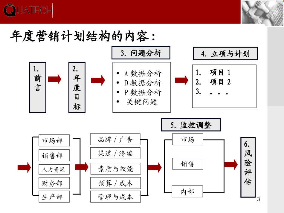 年度营销计划(模板).ppt_第3页