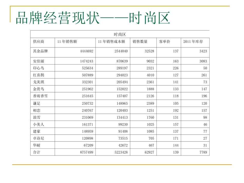 年度经营会(张辉)PPT.ppt_第3页