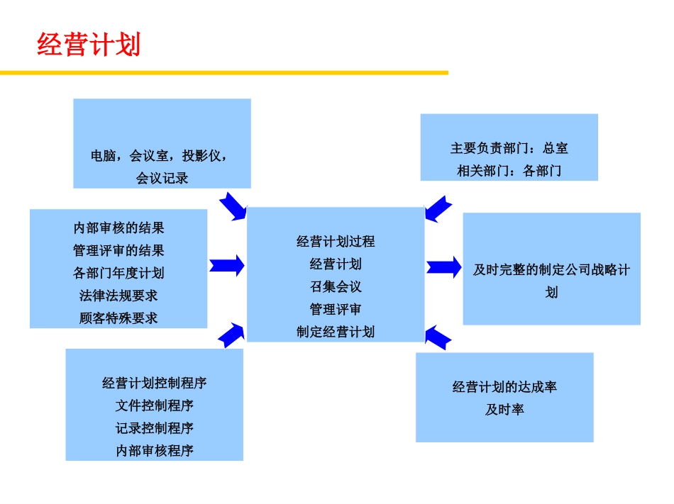 经营计划乌龟图.ppt_第1页