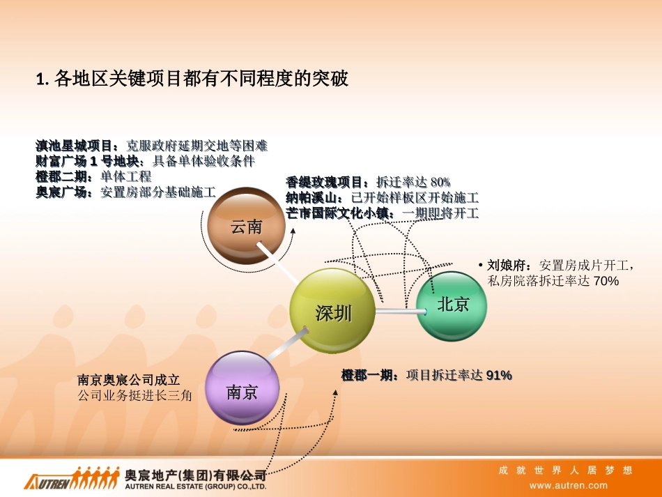 xx集团年度经营计划及5年战略.ppt_第3页